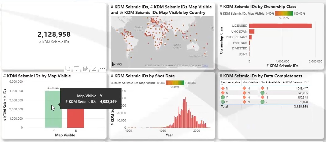 Data analytics for subsurface data management