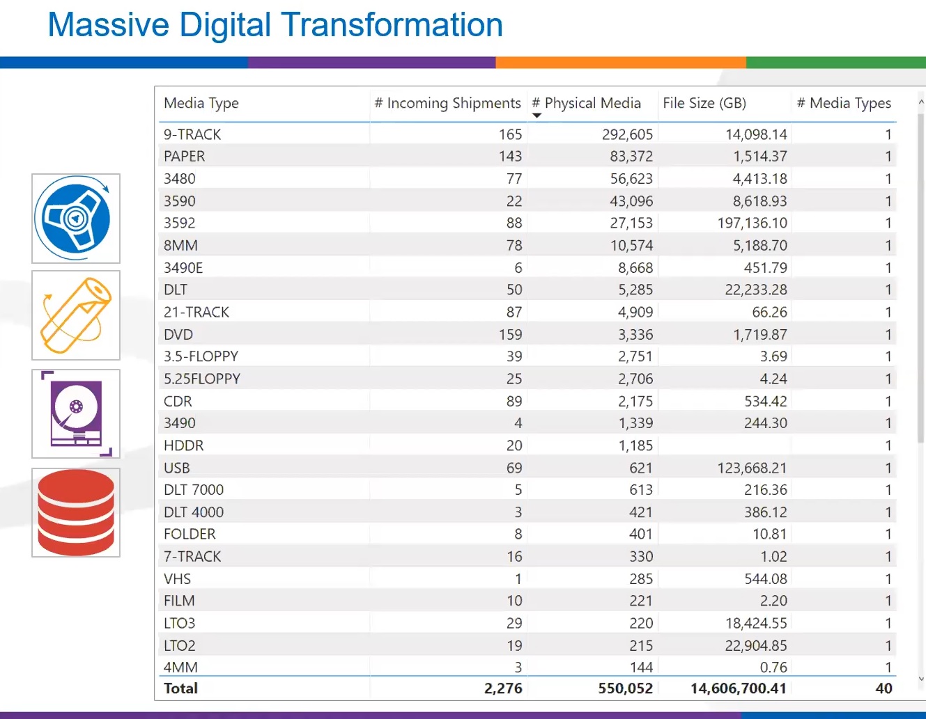 Digital transformation media types for subsurface data